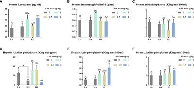 Effects of Lycium barbarum polysaccharides supplemented to high soybean meal diet on immunity and hepatic health of spotted sea bass Lateolabrax maculatus